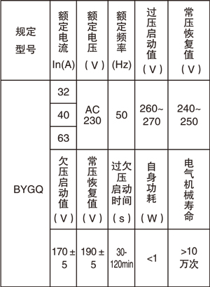 自復(fù)位過(guò)欠壓延時(shí)保護(hù)器說(shuō)明書.jpg