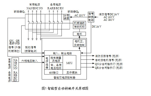 雙電源自動轉(zhuǎn)換開關(guān)原理圖